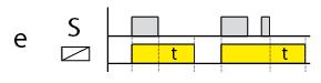 CRM-61 - диаграмма E