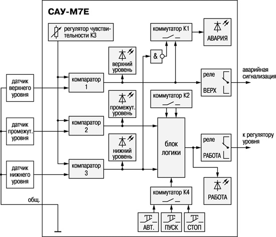 Овен САУ-М7Е логическая схема