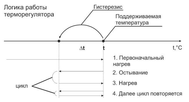 Принцип работы ТК-5