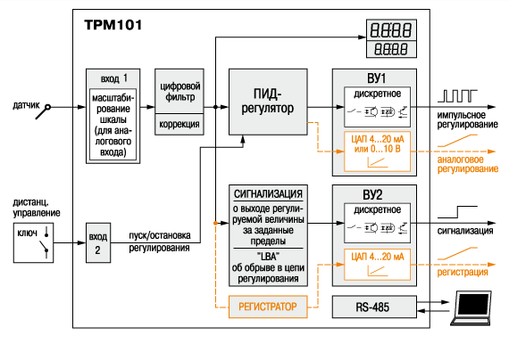 Принцип работы измерителя температуры ТРМ101