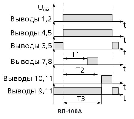 Временные диаграммы ВЛ-100А
