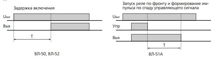 Временные диаграммы ВЛ-50, ВЛ-51 и ВЛ-52