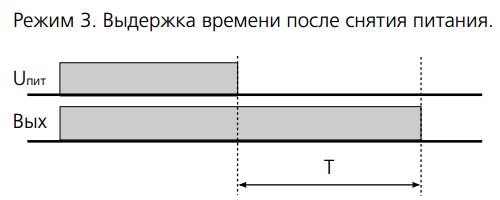 Временные диаграммы ВЛ-55Е