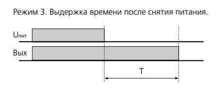Временные диаграммы ВЛ-55М