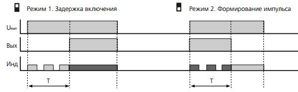 Временные диаграммы ВЛ-57М